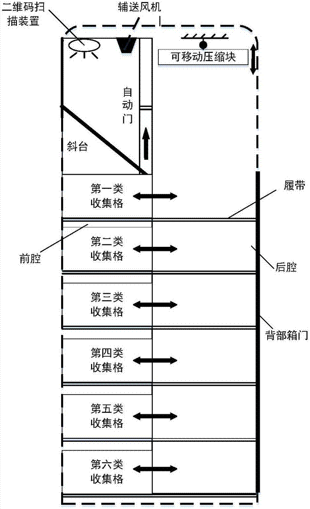 一種基于二維碼識別的包裝袋分類回收系統(tǒng)的制造方法與工藝