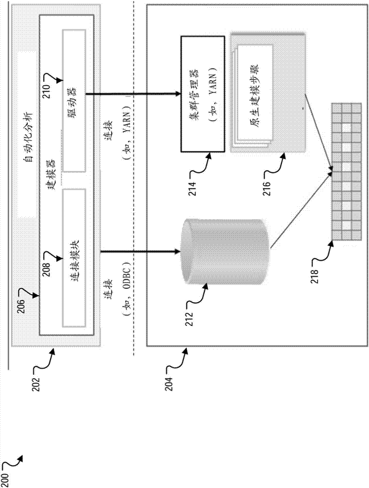 預(yù)測(cè)建模優(yōu)化的制造方法與工藝