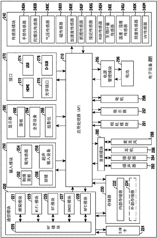 用于获得位置信息的方法及其电子设备与流程