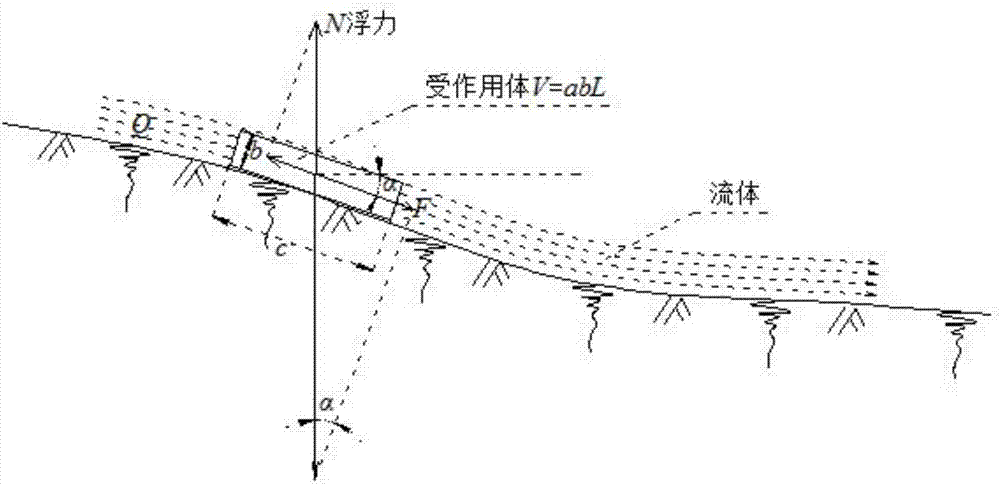 一種泥石流預(yù)測(cè)研究方法與流程