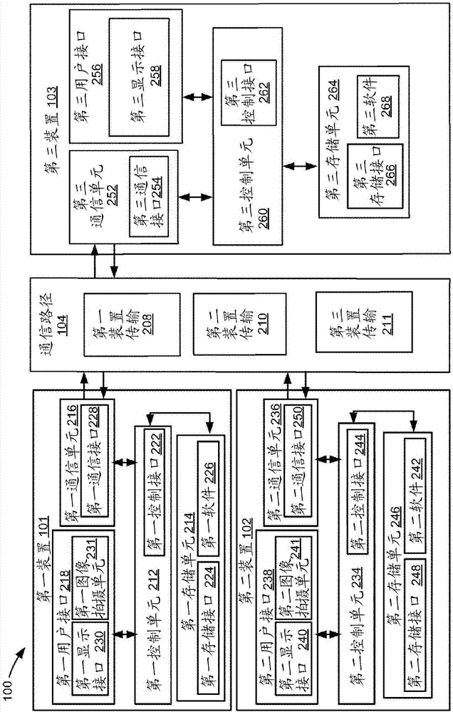 具有目光對(duì)準(zhǔn)機(jī)制的電子系統(tǒng)及其操作方法與流程