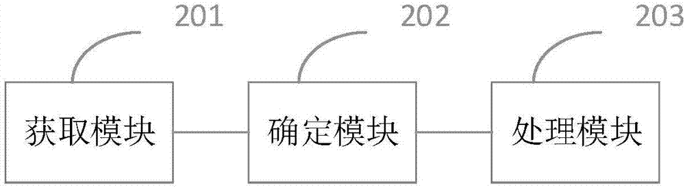 一種分析技術(shù)的方法和設(shè)備與流程