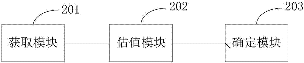 一种确定技术奖励的方法和设备与流程