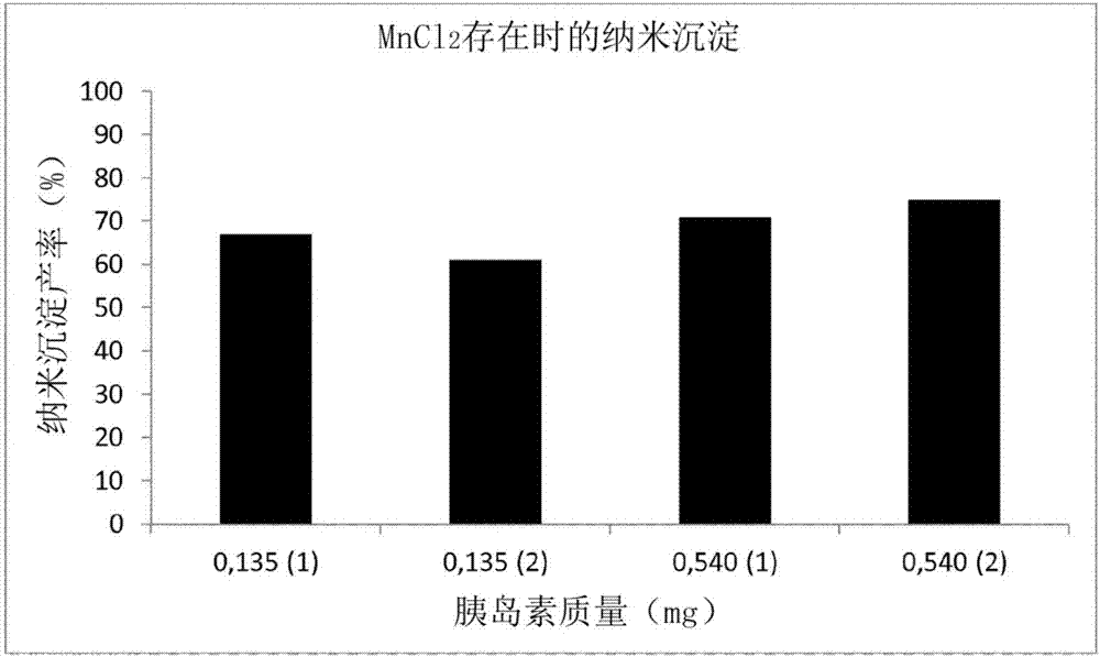 低分子量肽或蛋白质的纳米沉淀物的制备方法与流程