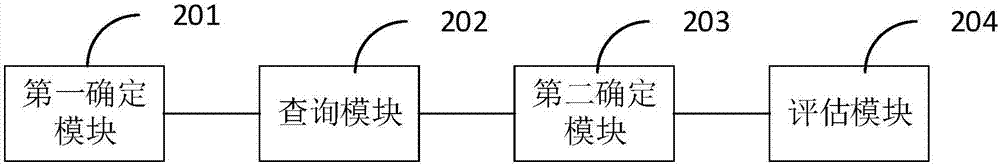 一種技術(shù)評估的方法和設(shè)備與流程