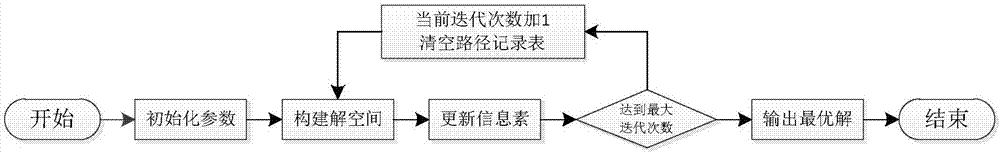 一种处理快递新增取件需求的车辆自治调度方法与流程