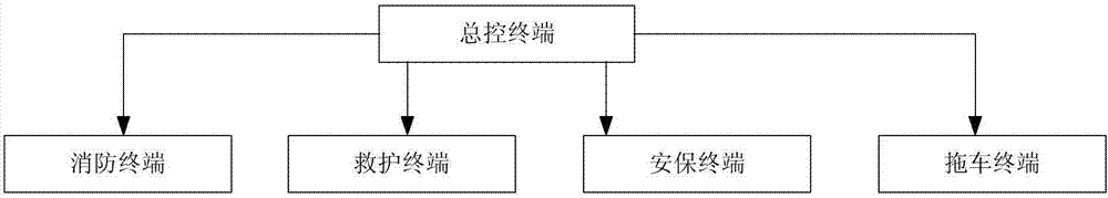 一种基于3D技术的机场应急调度管控系统及方法与流程