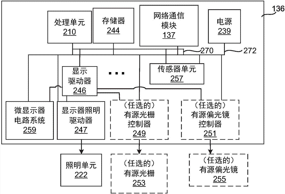 对流光学安装结构的制造方法与工艺