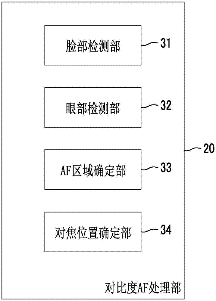 对焦控制装置、摄像装置、对焦控制方法及对焦控制程序与流程