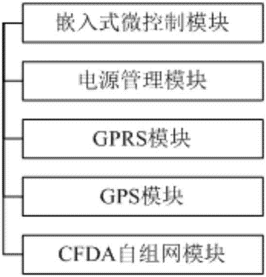 一种用于富硒产品的生态农业管理系统及方法与流程