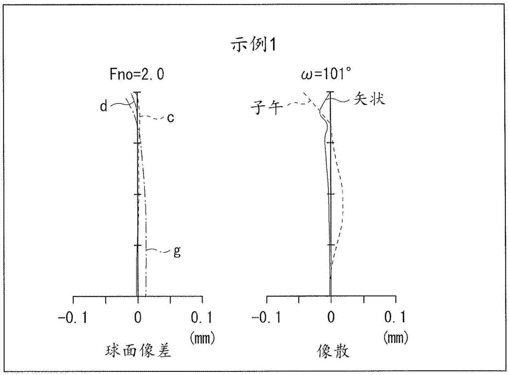 成像透镜和成像单元的制造方法与工艺