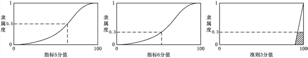 一种生态修复关键对象判定方法与流程