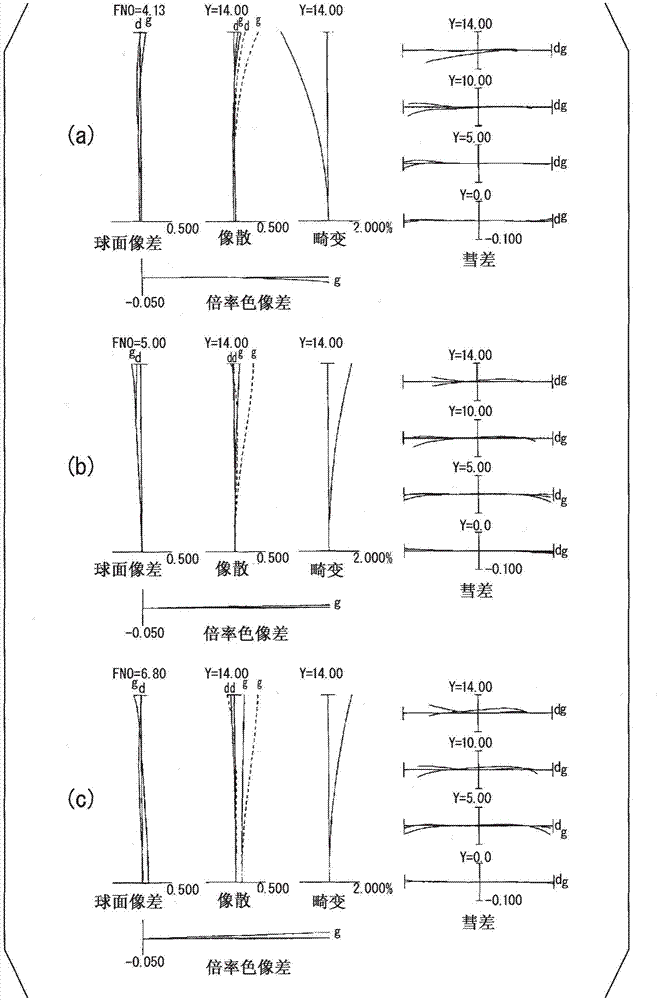 变倍光学系统、光学装置、变倍光学系统的制造方法与流程