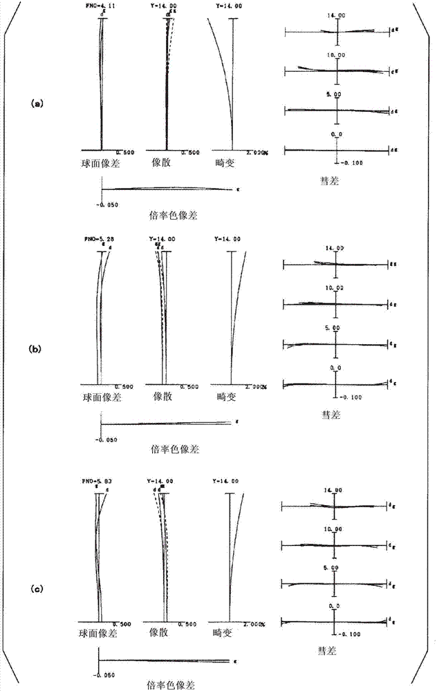 变倍光学系统、光学装置以及变倍光学系统的制造方法与流程