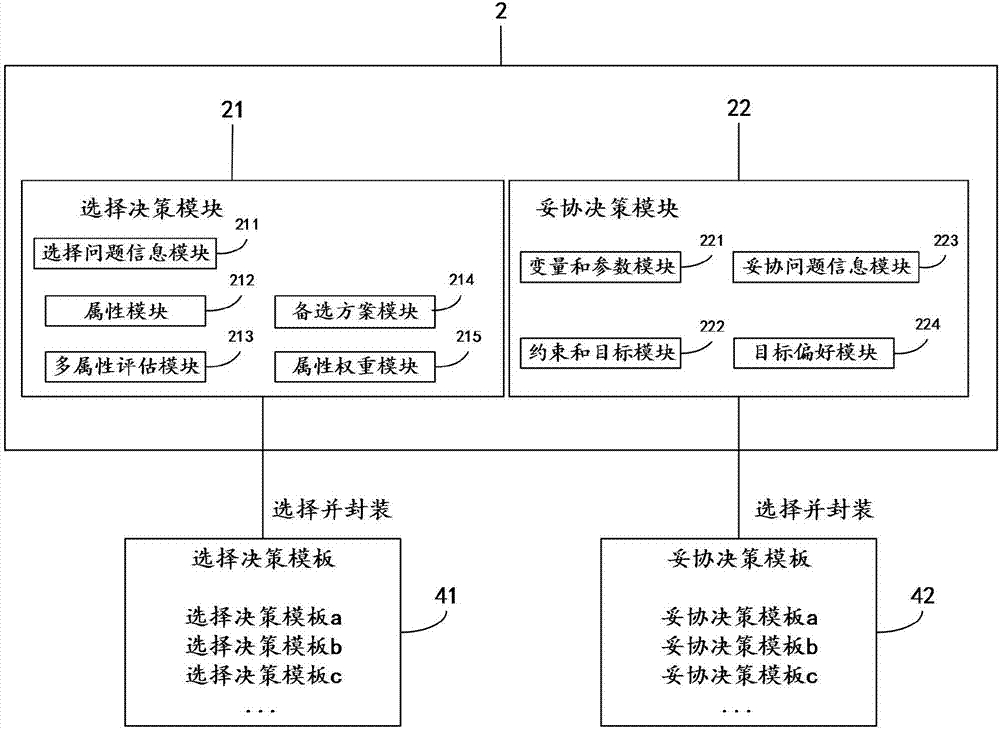 一种产品设计系统及方法与流程