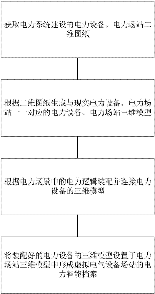 一種基于虛擬現(xiàn)實的電力智能檔案管理方法與流程