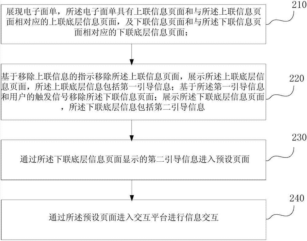 一种电子面单的信息处理方法、系统及电子面单处理装置与流程