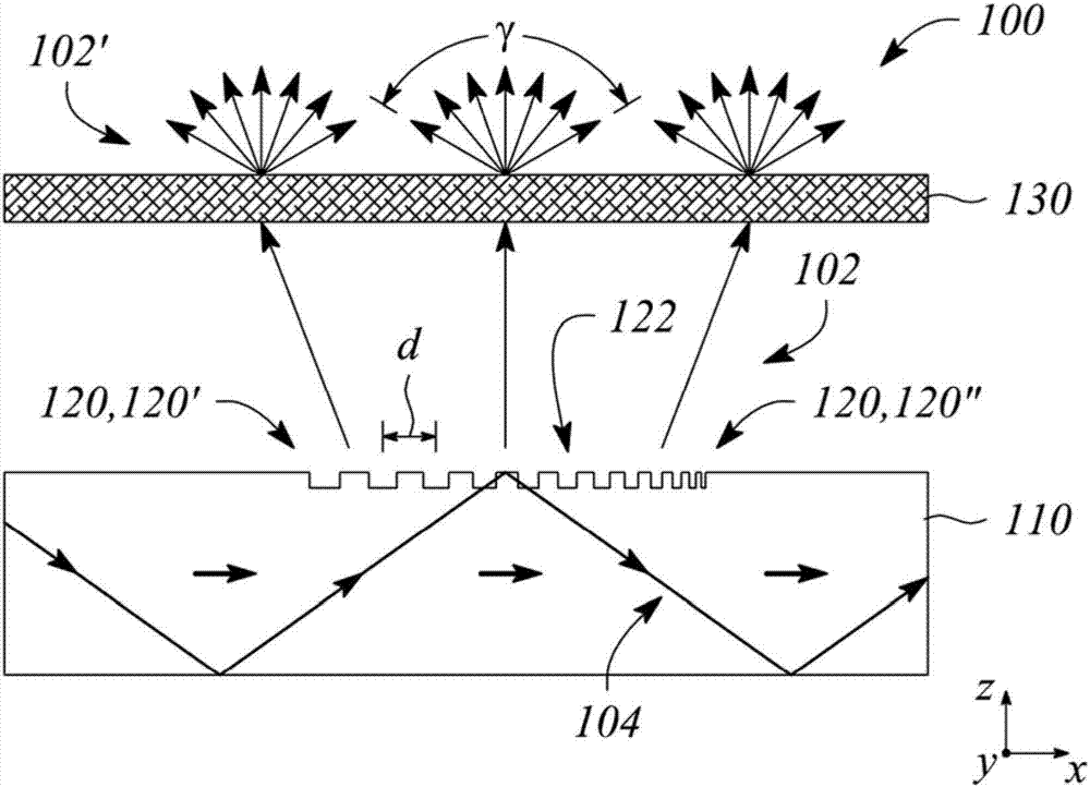 二维/三维(2D/3D)可切换显示器背光和电子显示器的制造方法与工艺