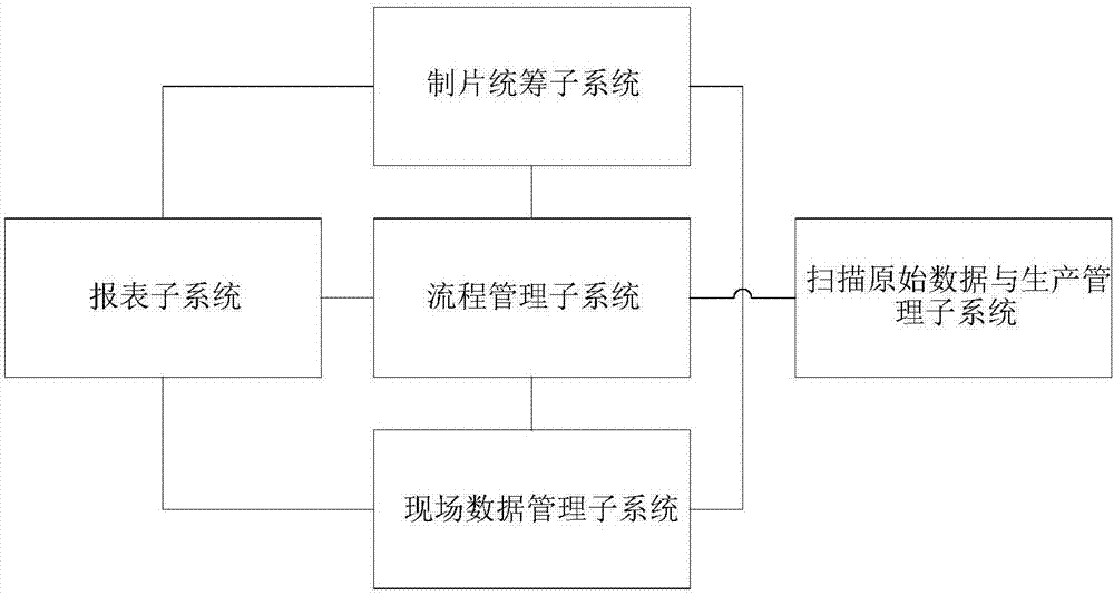 一种影视剧制作全流程辅助管理系统的制造方法与工艺