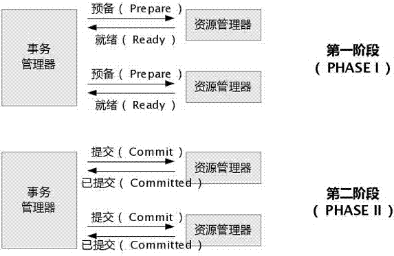 一种基于事项业务规则的智能分发调度系统的制造方法与工艺