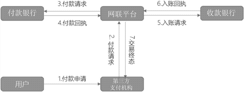 网络支付的异常终态设置方法和装置与流程