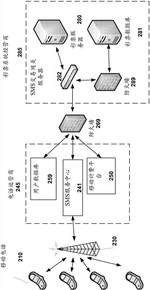 具有向电话用户退款的SMS支付系统的制造方法与工艺