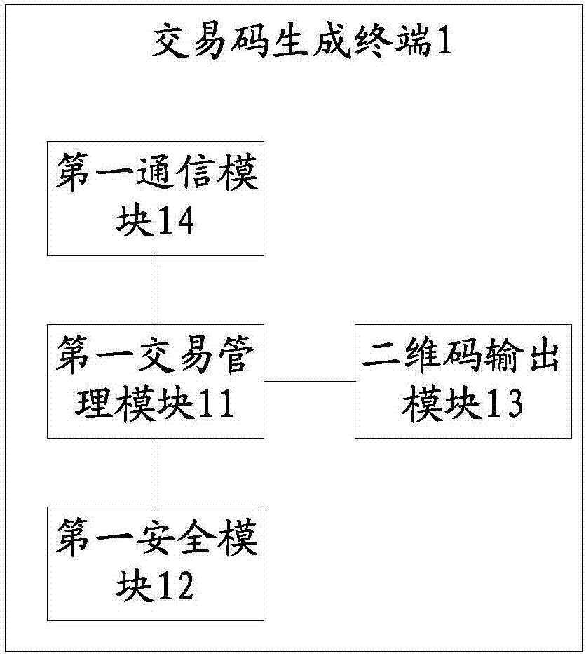 交易码生成及扫描终端、交易码生成及交易方法与流程