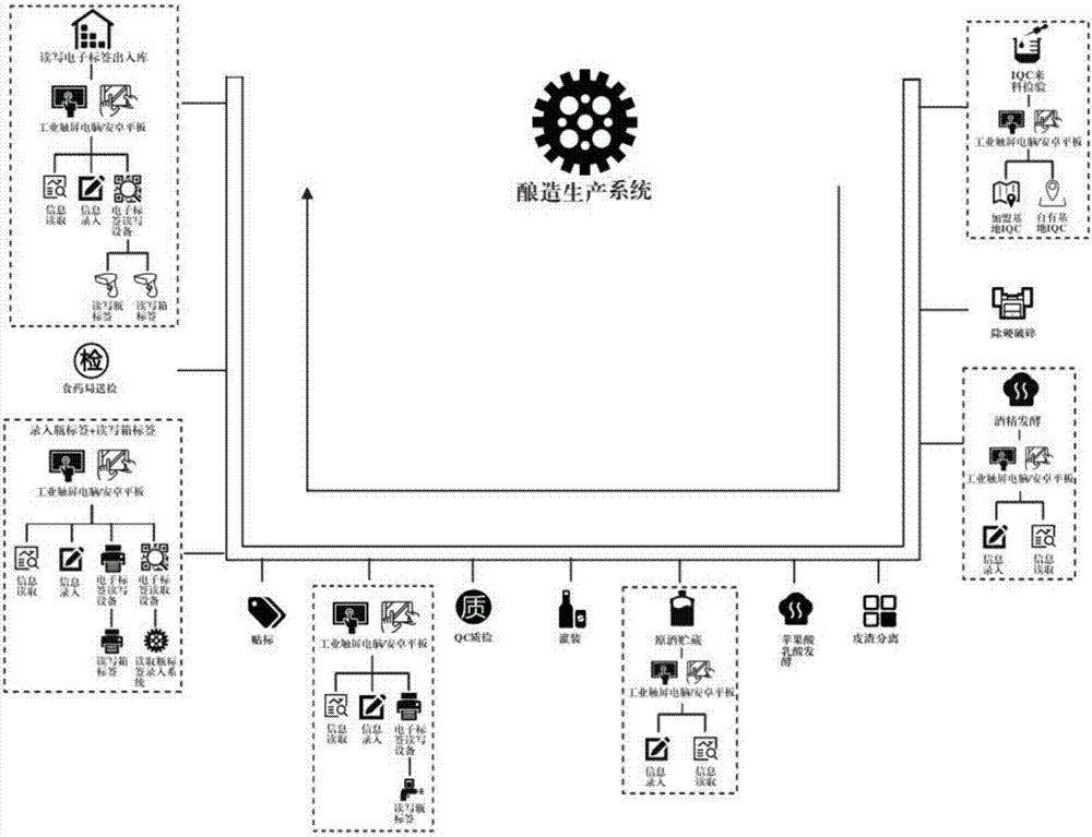 一种葡萄酒防伪系统及方法与流程