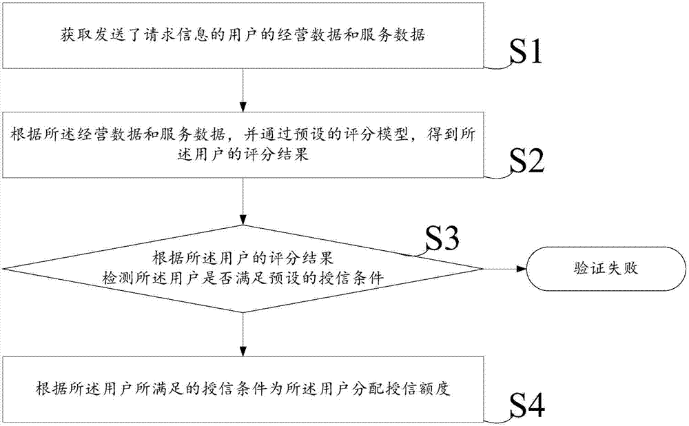 一種數(shù)據(jù)分析方法及裝置與流程