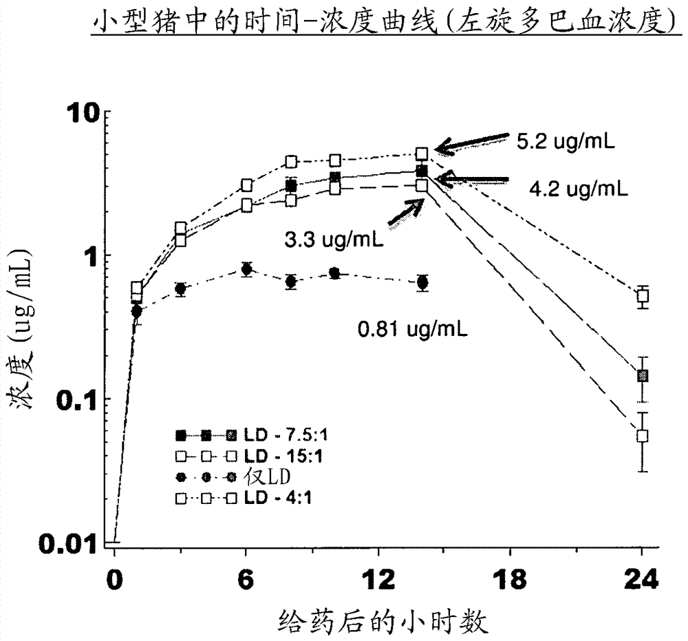 卡比多巴和左旋多巴前藥及它們治療帕金森病的用途的制造方法與工藝