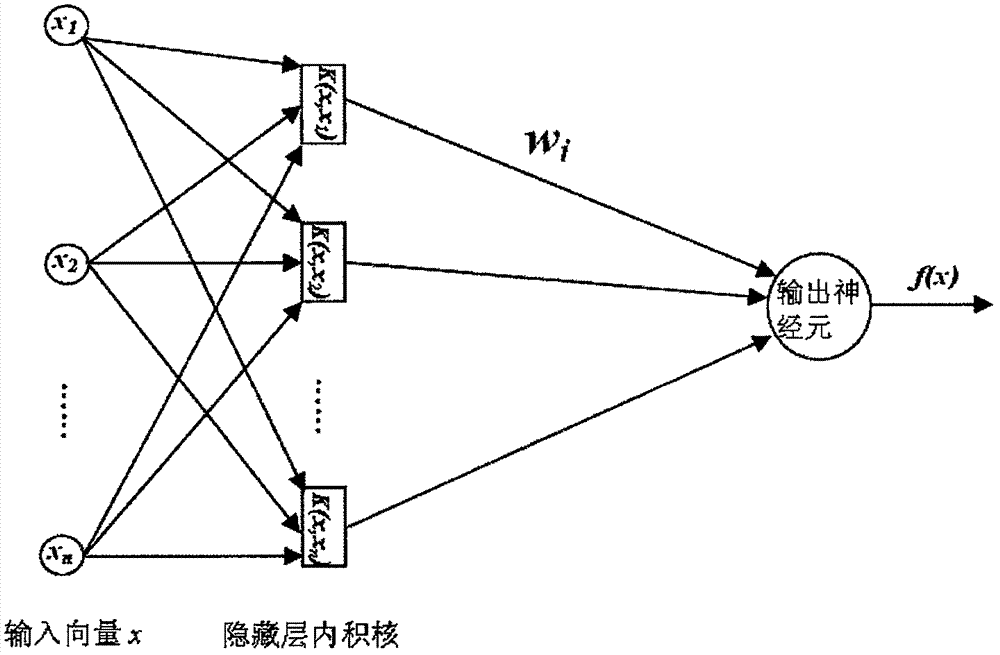 一种共享经济下的基于数据挖掘的动态定价算法的制造方法与工艺