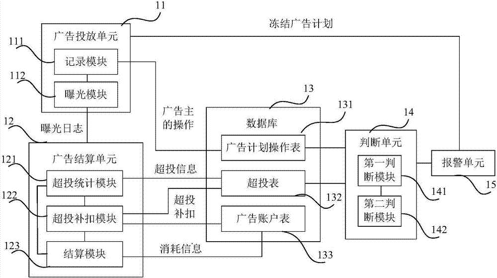 自動控制廣告主惡意操作的方法及系統(tǒng)與流程