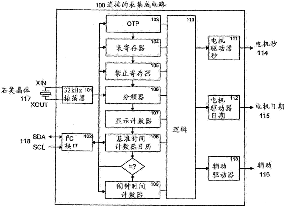 用于控制表的操作的電子電路的制造方法與工藝