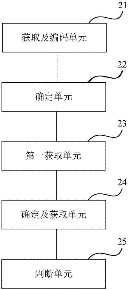 一種確定用戶所在商圈的方法及裝置與流程