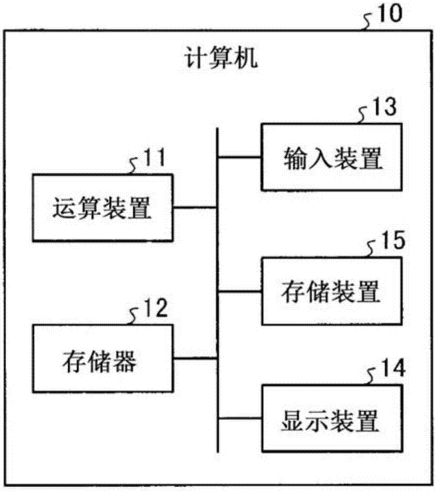 工程工具程序以及工程工具的制造方法與工藝