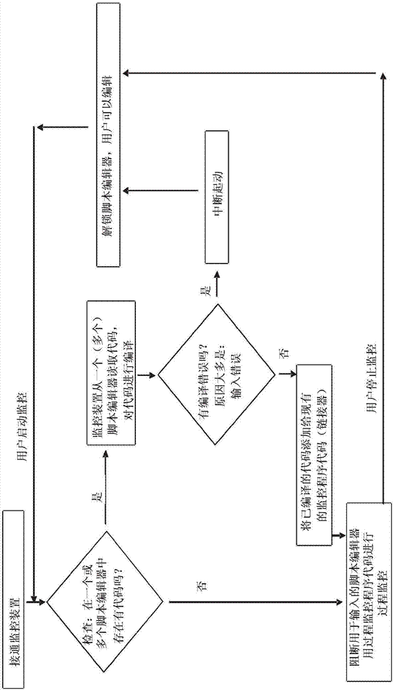 用于監(jiān)控機床的方法與流程