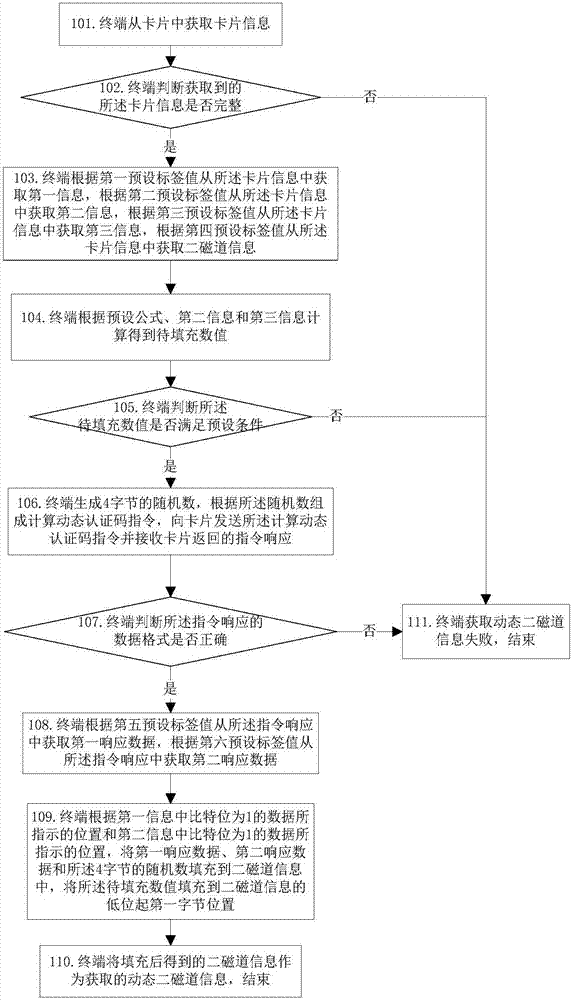 一种获取动态二磁道信息的方法及终端与流程