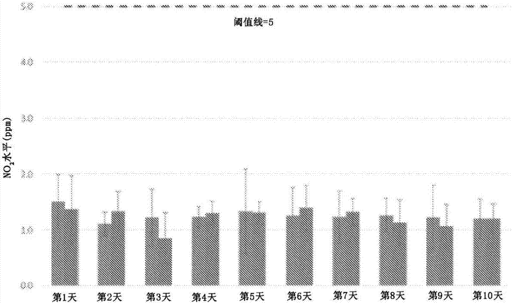 炎癥、呼吸道感染和囊性纖維化的治療的制造方法與工藝