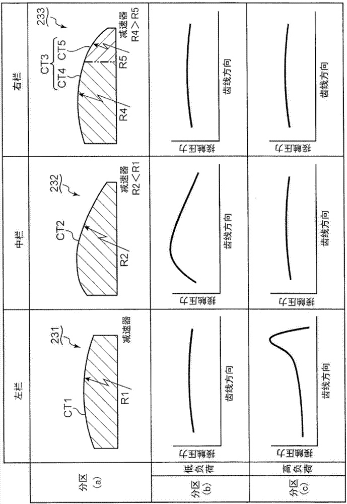 驅(qū)動(dòng)風(fēng)車的可動(dòng)部位的驅(qū)動(dòng)裝置和風(fēng)車的制造方法