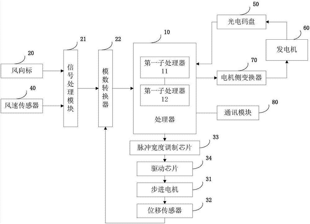 一种风能跟踪、风力发电装置和风能控制系统的制造方法