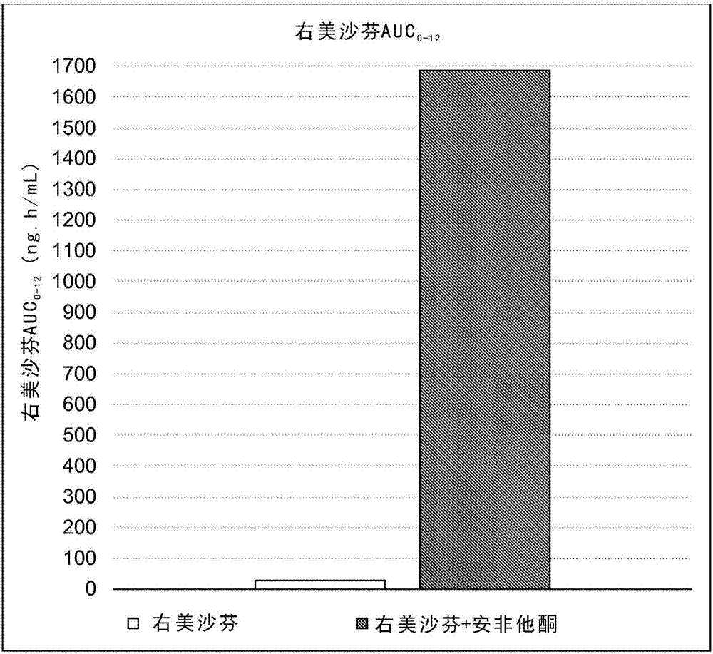 使用赤式羥基安非他酮調(diào)節(jié)藥物血漿水平的方法與流程