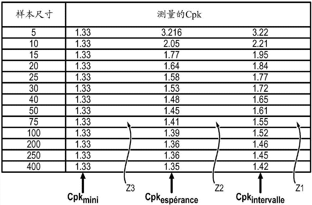 在減少控制的情況下基于對統(tǒng)計(jì)指標(biāo)的分析來制造部件的方法與流程