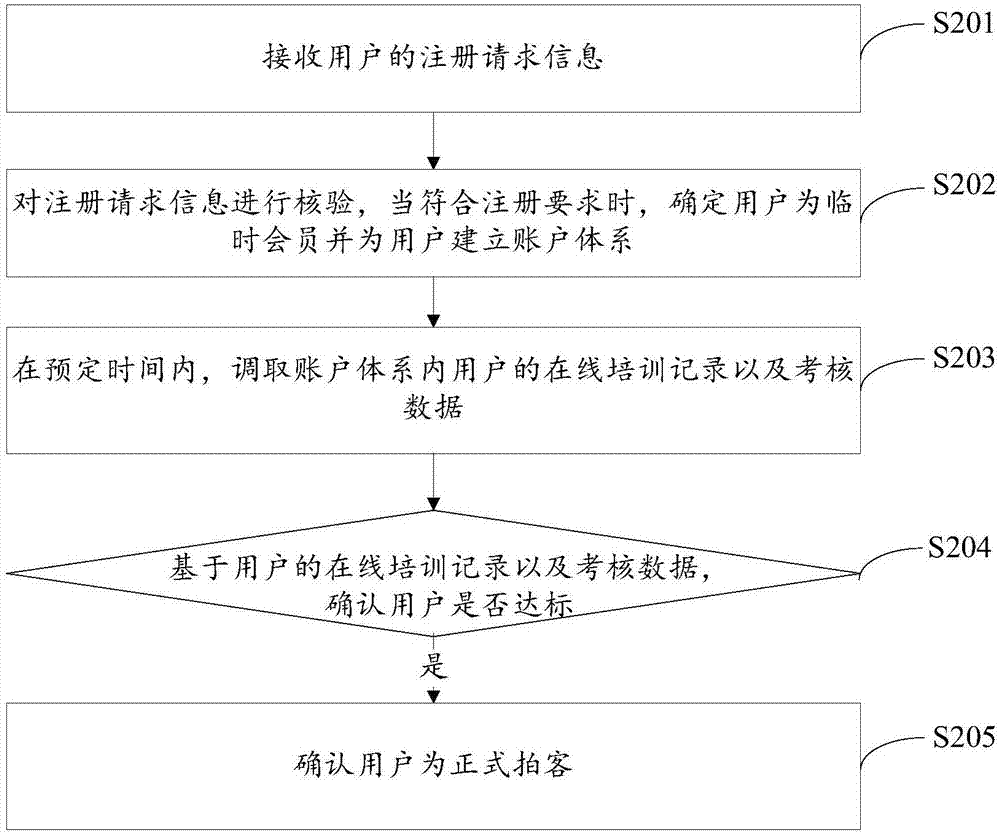 一種驗(yàn)真方法及驗(yàn)真系統(tǒng)與流程