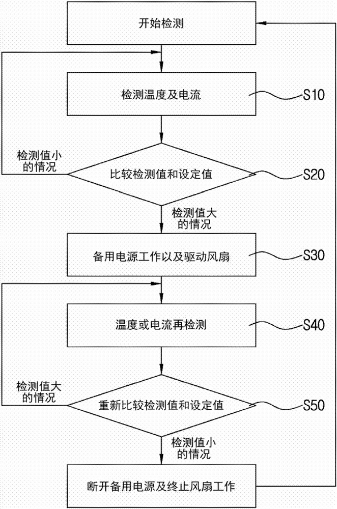 具有在計(jì)算機(jī)關(guān)閉狀態(tài)下冷卻備用電源部的風(fēng)扇控制電路的計(jì)算機(jī)用電源供給裝置及運(yùn)行方法與流程