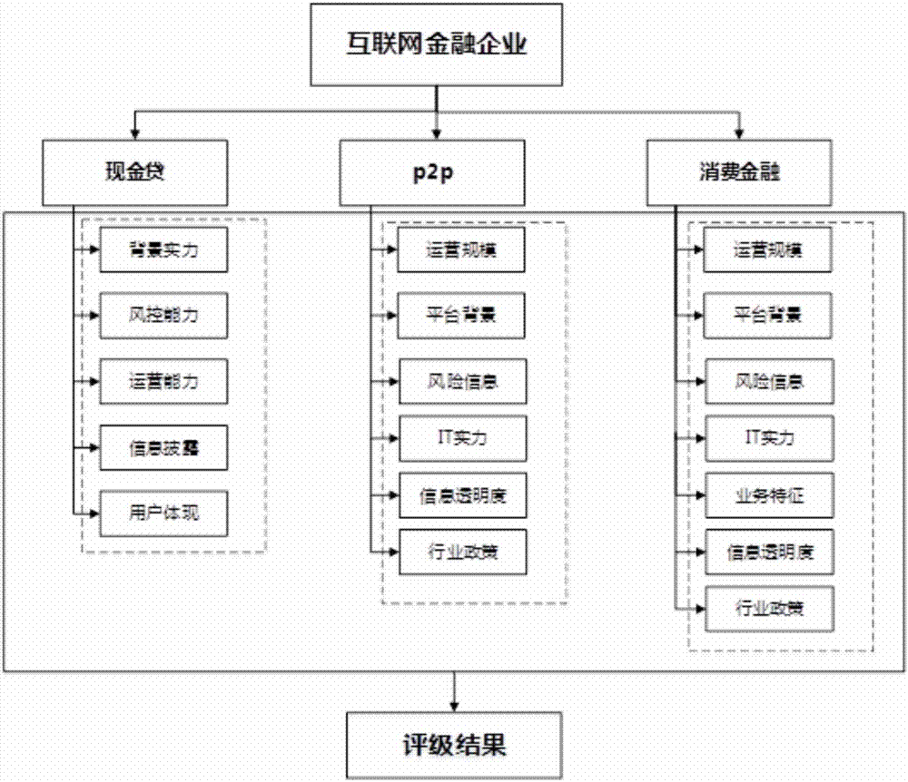 信用云風(fēng)險(xiǎn)監(jiān)控管理系統(tǒng)的制造方法與工藝