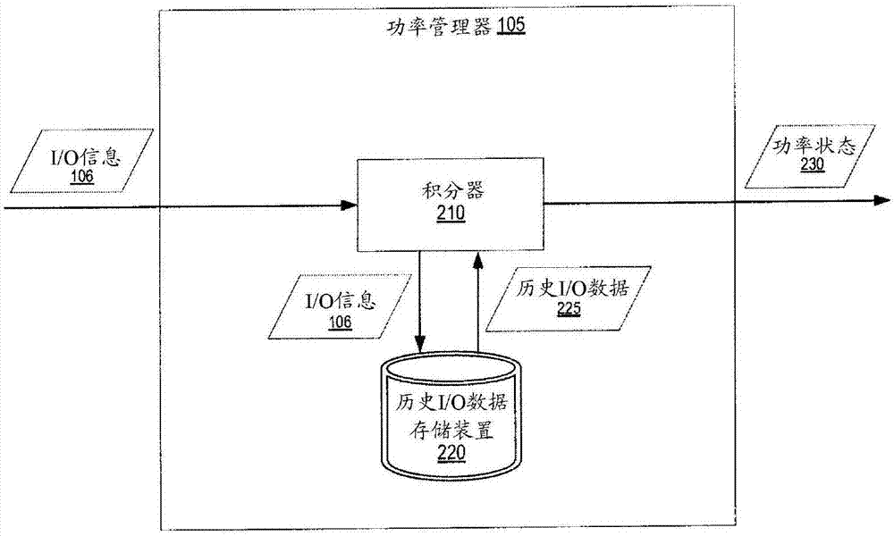 基于I/O操作特征的SoC空閑功率狀態(tài)控制的系統(tǒng)和方法與流程