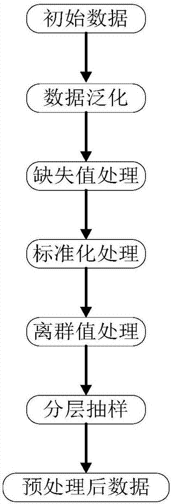 一種P2P網(wǎng)貸借款人信用風險評估的裝置的制造方法