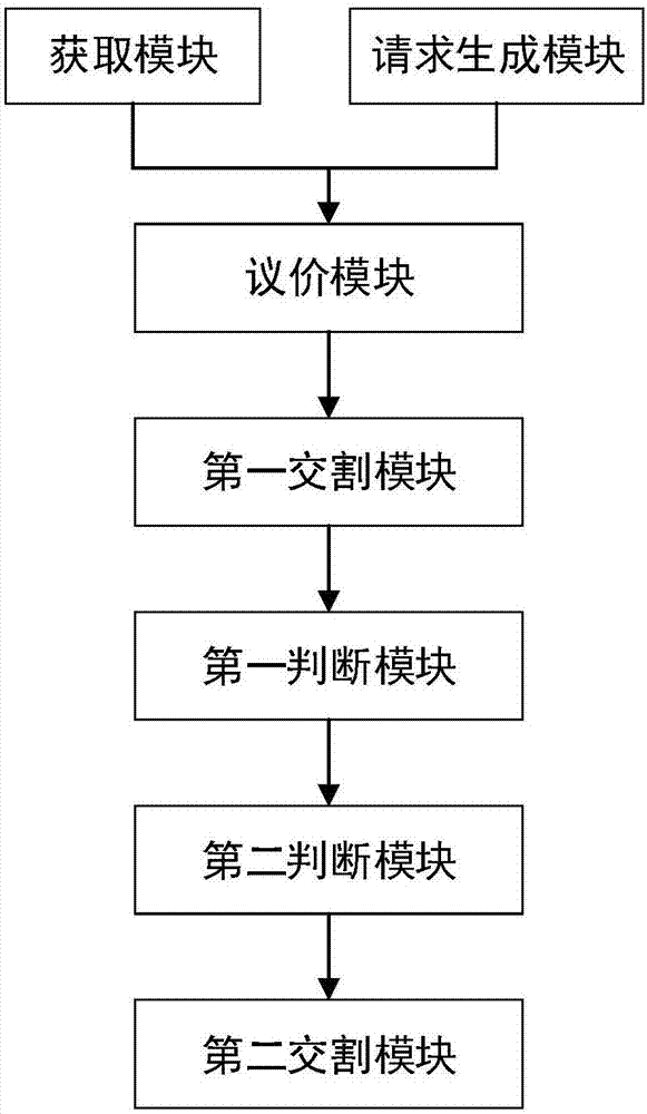 一種基于線上交割的票據正回購方法和系統(tǒng)與流程