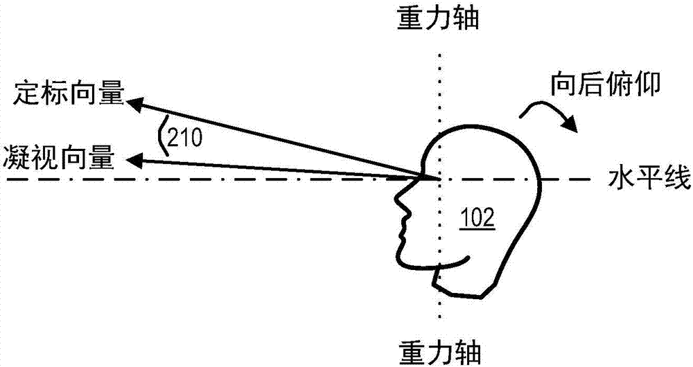 具有俯仰角放大的基于頭部的定標的制造方法與工藝