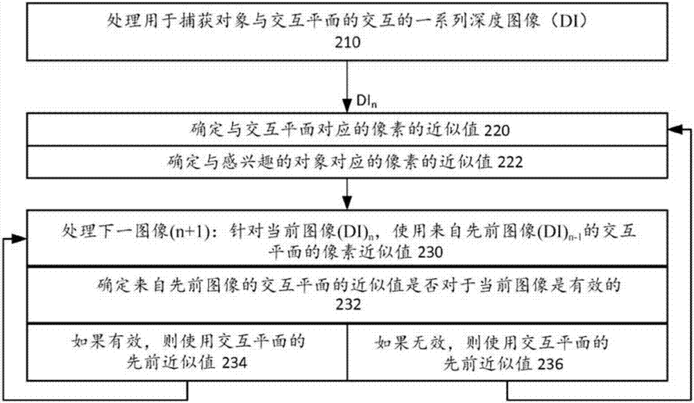 用于對捕獲對象相對于交互平面的交互的深度圖像進(jìn)行處理的系統(tǒng)及方法與流程